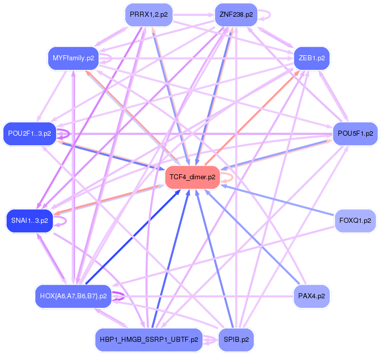 PNG image of the network