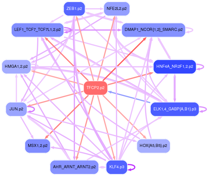 PNG image of the network