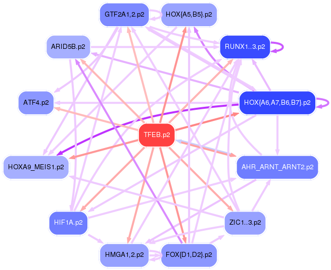 PNG image of the network