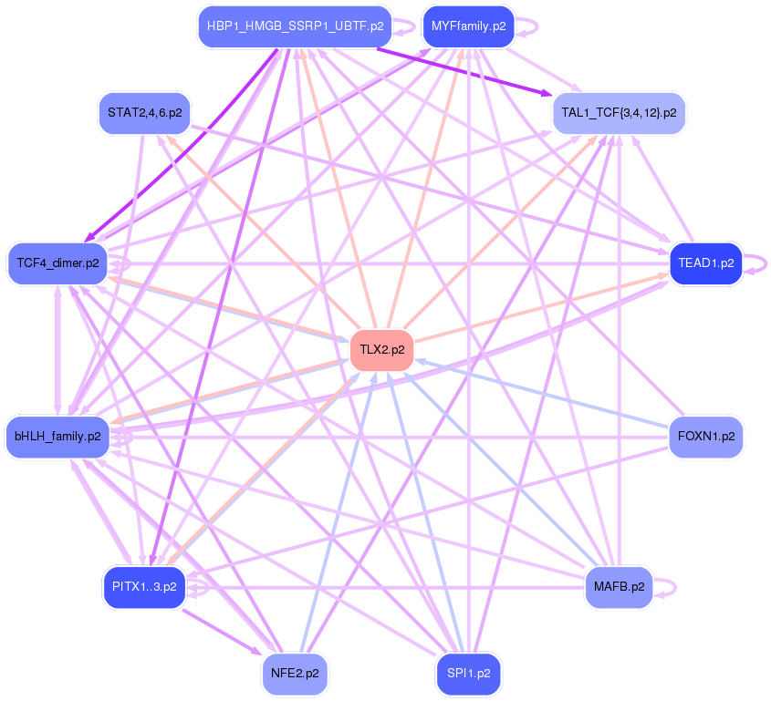 PNG image of the network