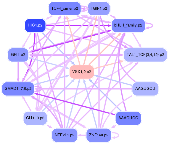 PNG image of the network