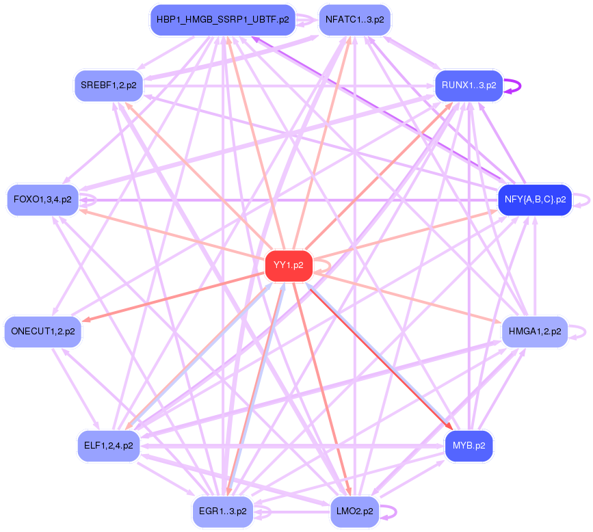 PNG image of the network