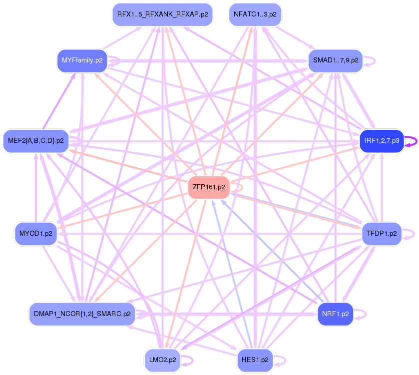 PNG image of the network