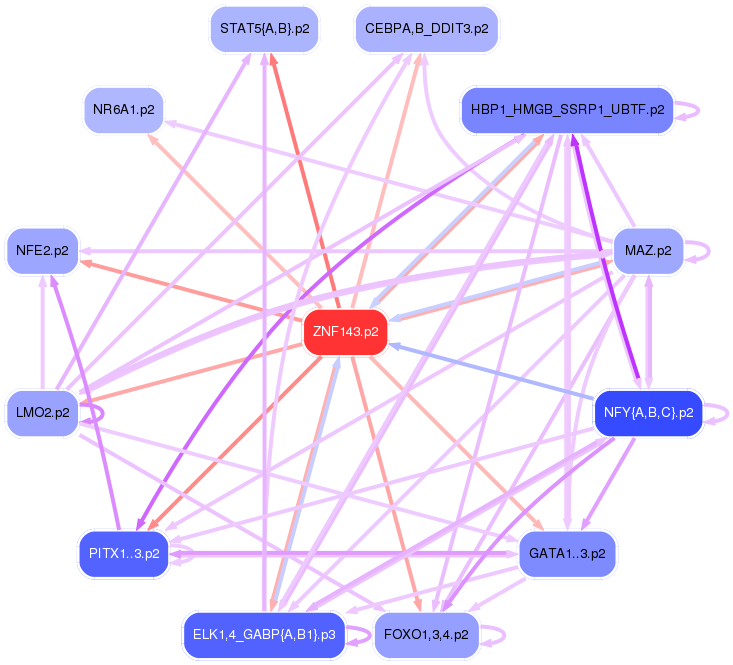PNG image of the network