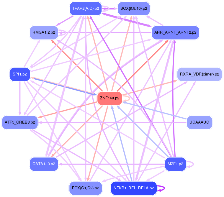 PNG image of the network