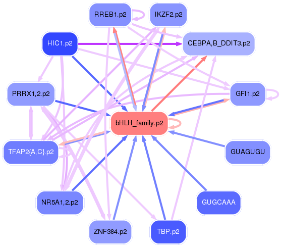 PNG image of the network