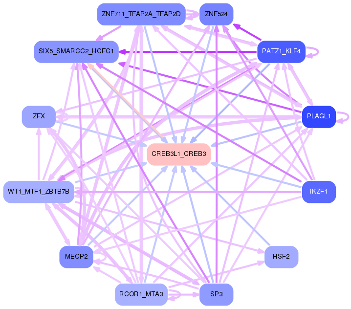 PNG image of the network