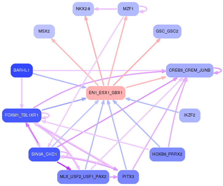 PNG image of the network