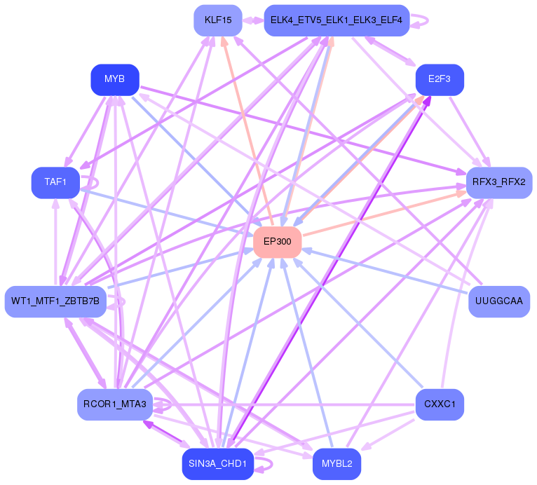 PNG image of the network