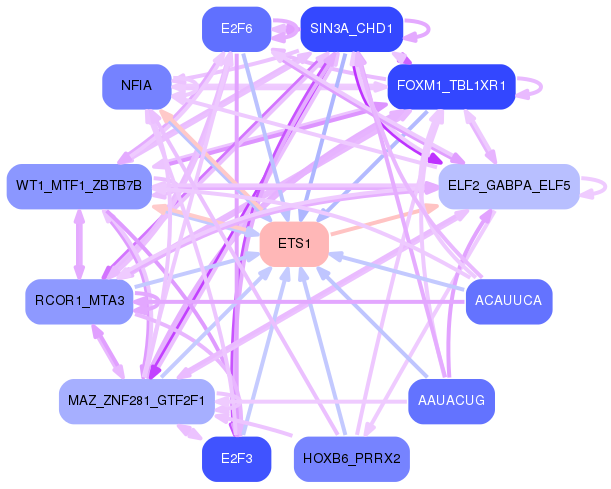 PNG image of the network