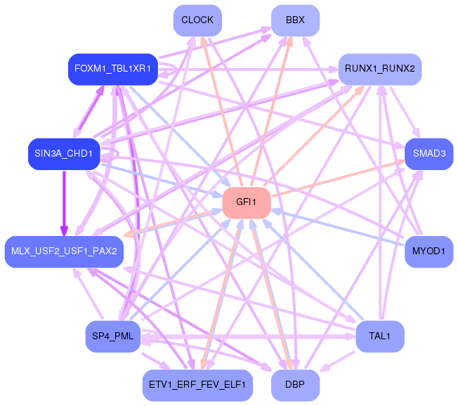 PNG image of the network