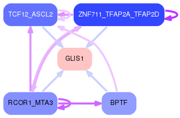 PNG image of the network