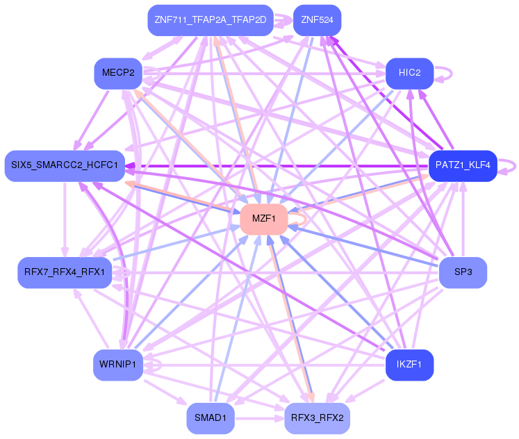 PNG image of the network