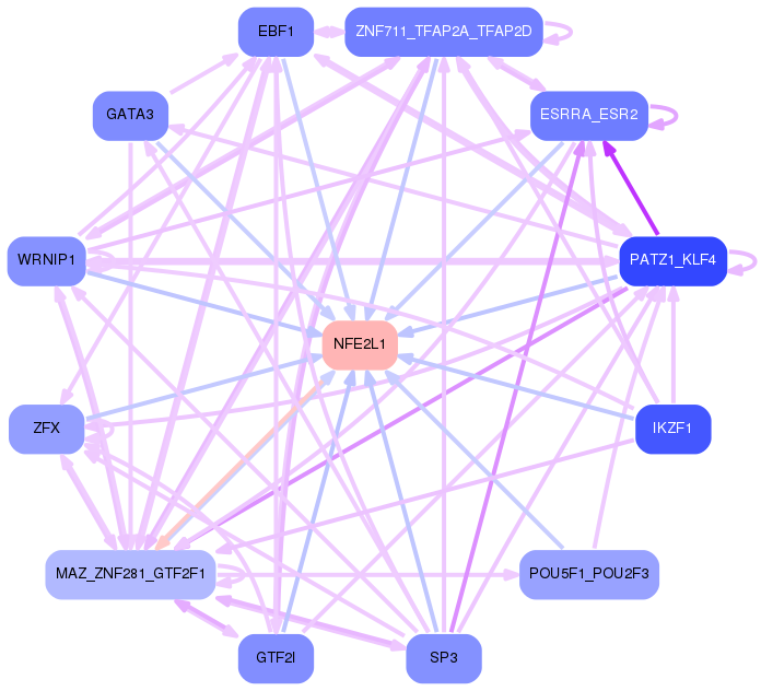 PNG image of the network