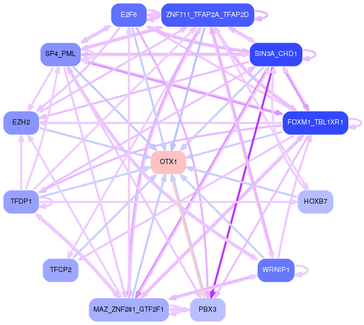 PNG image of the network