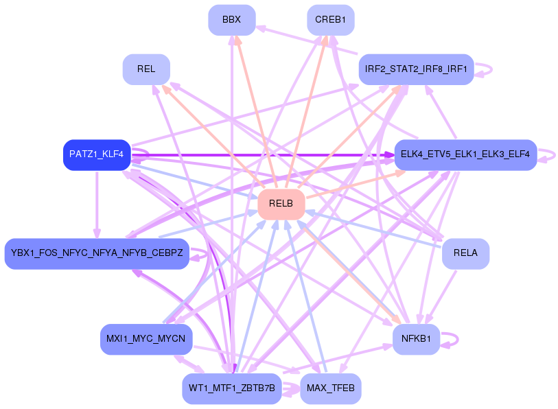 PNG image of the network