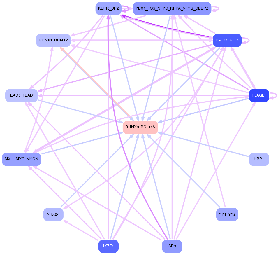 PNG image of the network