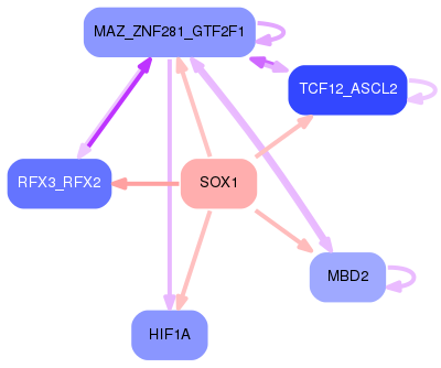 PNG image of the network