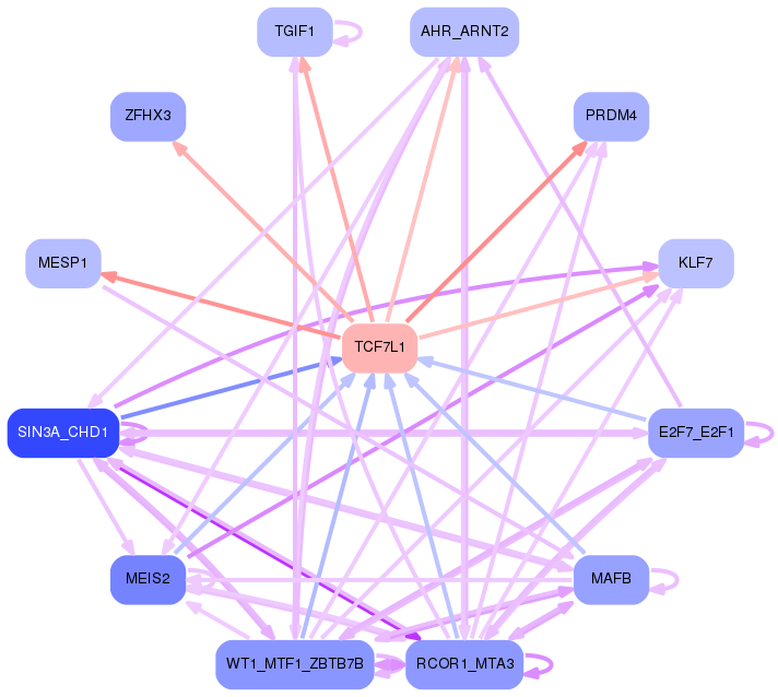 PNG image of the network