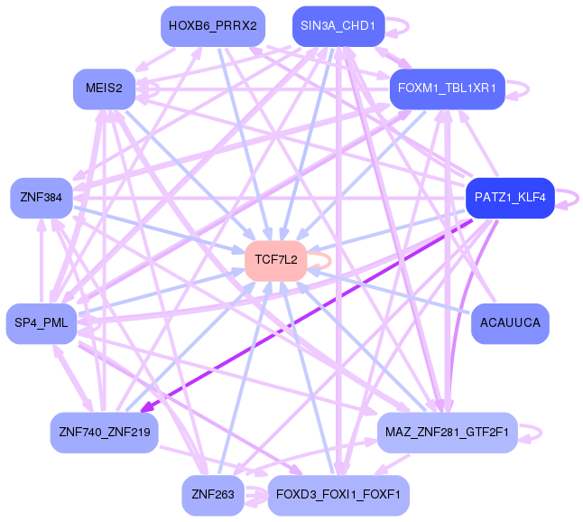 PNG image of the network