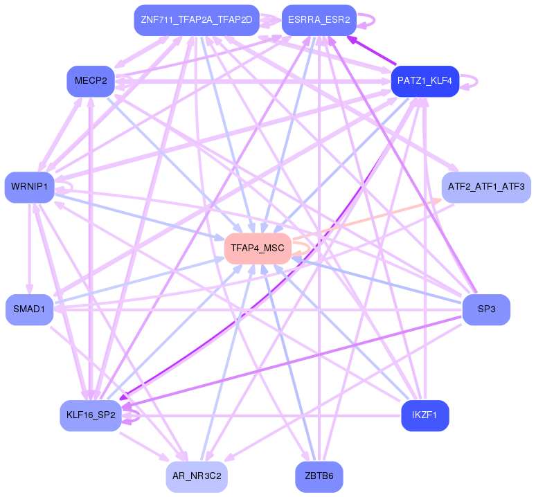 PNG image of the network