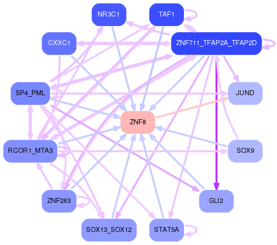 PNG image of the network