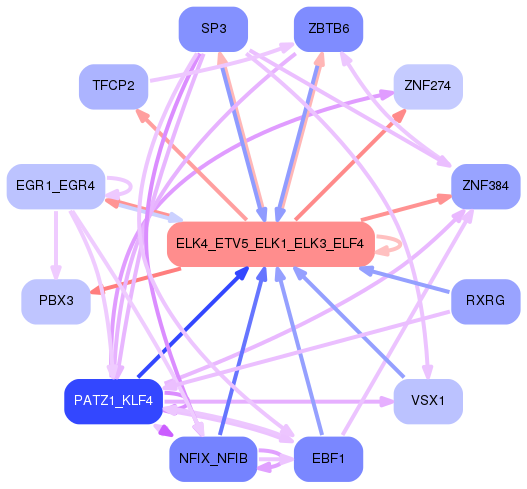 PNG image of the network