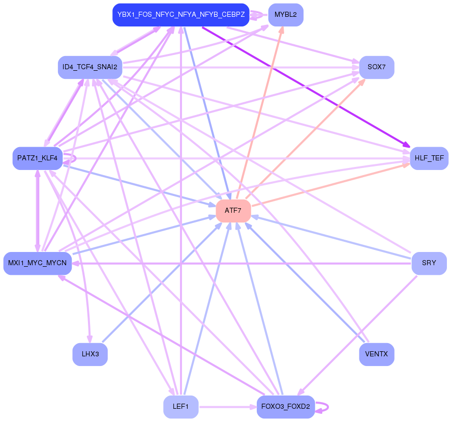 PNG image of the network