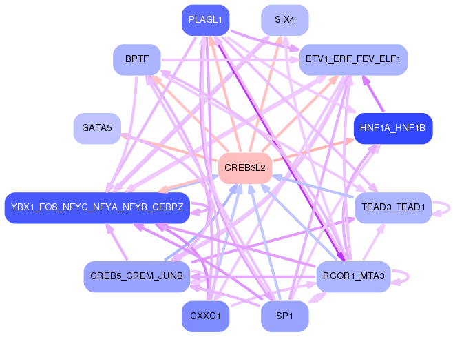 PNG image of the network