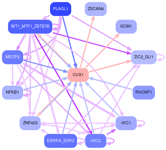 PNG image of the network