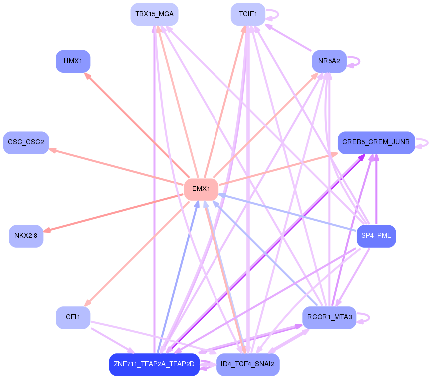PNG image of the network