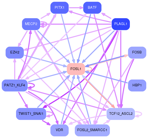 PNG image of the network