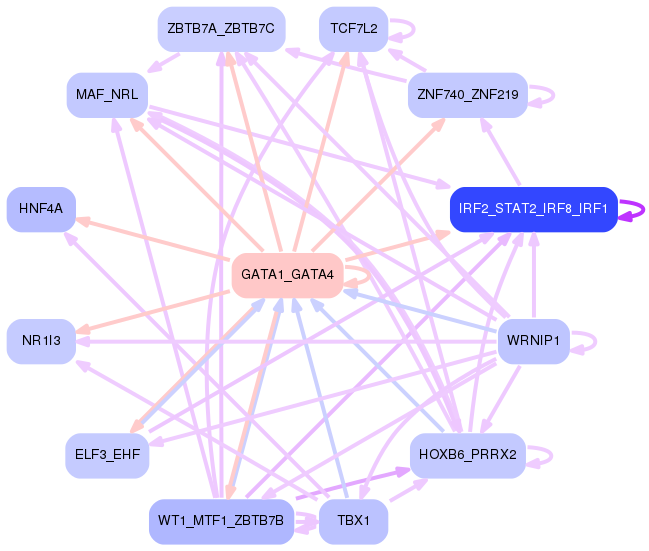PNG image of the network