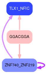 PNG image of the network