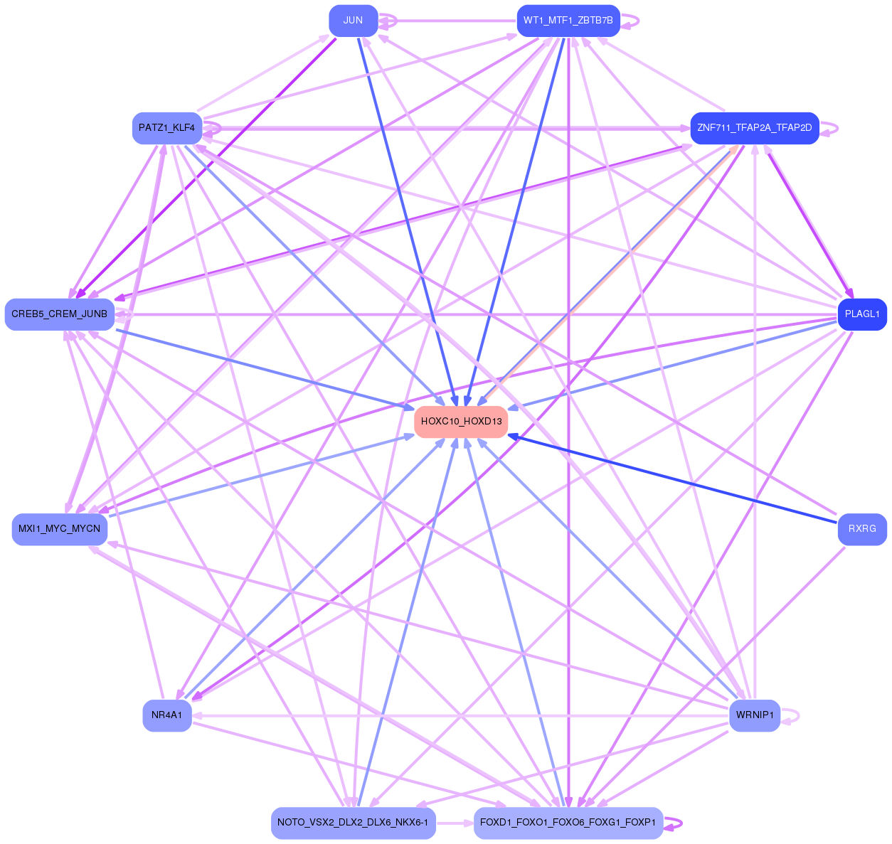 PNG image of the network