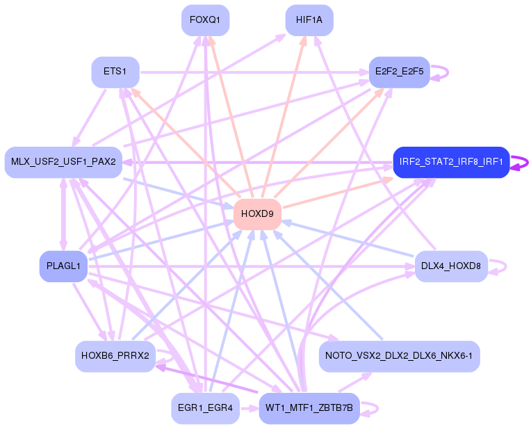 PNG image of the network