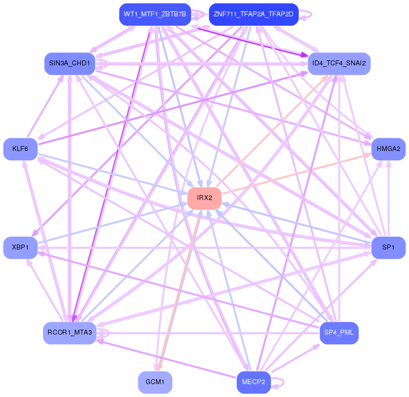 PNG image of the network