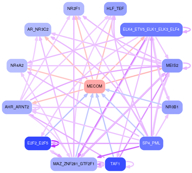 PNG image of the network