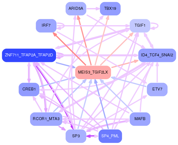 PNG image of the network