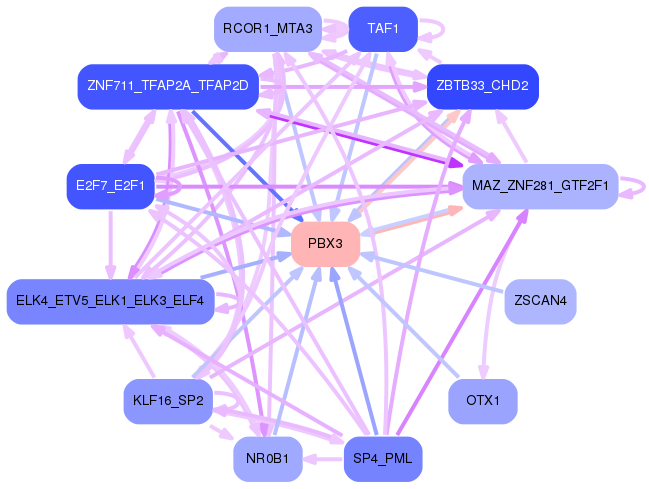 PNG image of the network