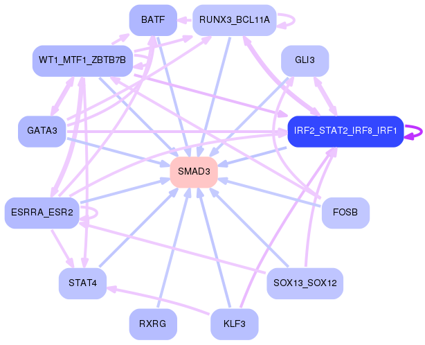 PNG image of the network