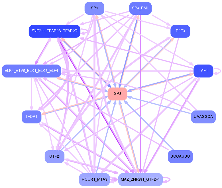 PNG image of the network