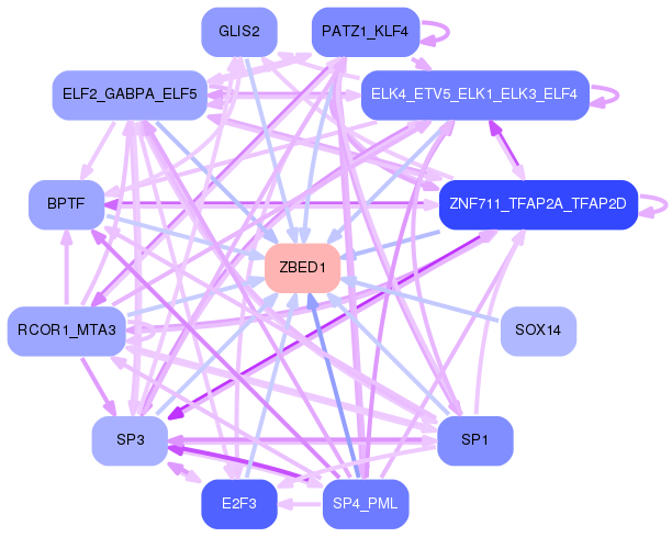 PNG image of the network