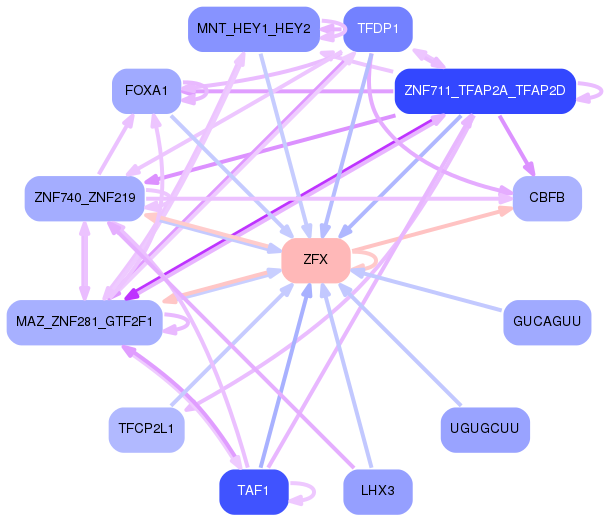 PNG image of the network