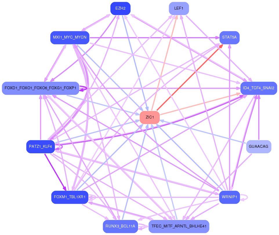 PNG image of the network