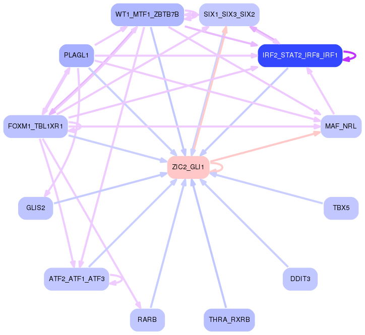 PNG image of the network