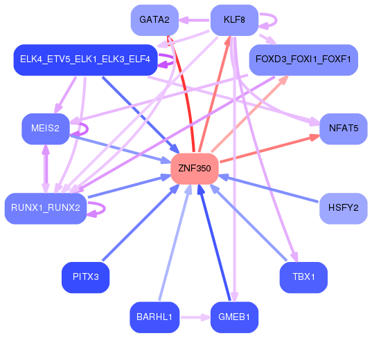PNG image of the network