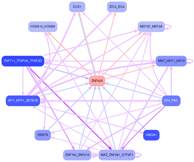 PNG image of the network
