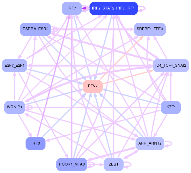 PNG image of the network