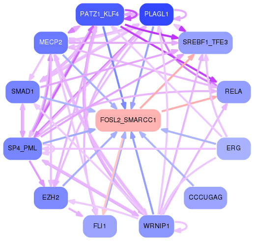 PNG image of the network